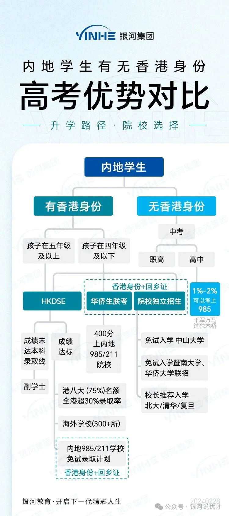 ​香港硕士留学计划适合5类人申请！解析进修移民特详细流程