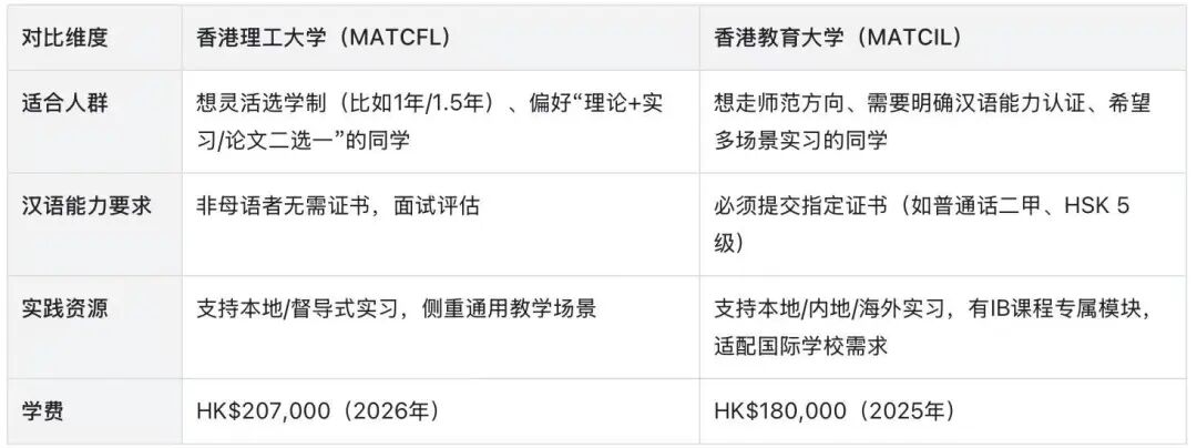 沉浸式接触多元学生？港校汉硕项目太香了！