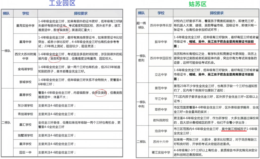 揭秘苏州小升初的真相 AMC8才是申请苏州小升初的“硬通货”!