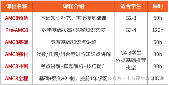 揭秘苏州小升初的真相，AMC8才是申请苏州小升初的“硬通货”!