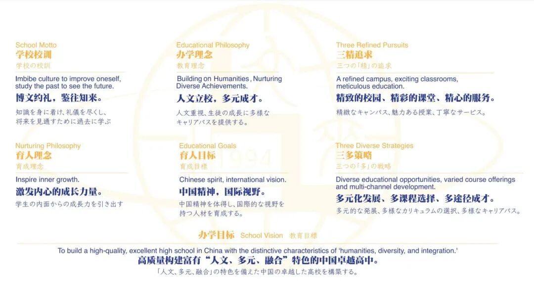 上海市文来高中2026学年招生公告