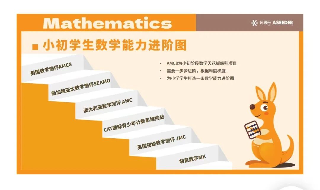 2026年袋鼠数学竞赛考试安排出炉 附袋鼠数学竞赛真题及答案解析汇总