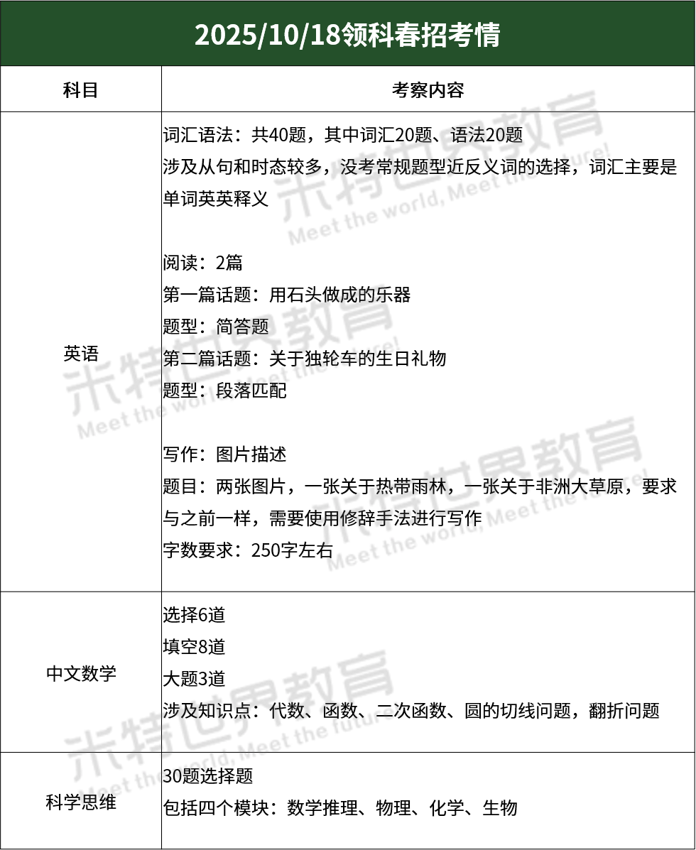 刚刚2026领科春招首考结束！速看最新考情