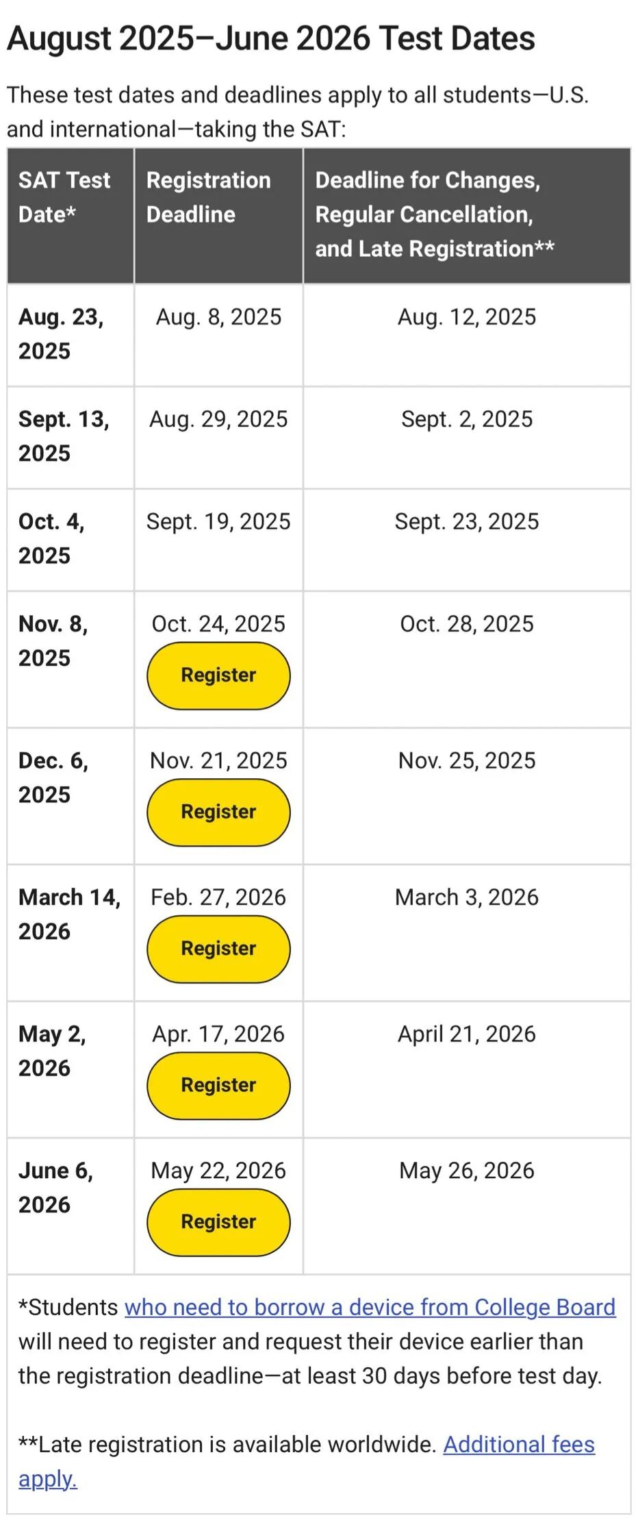 2026年留学考试时间表: SAT、AP、IB、A-Level.......
