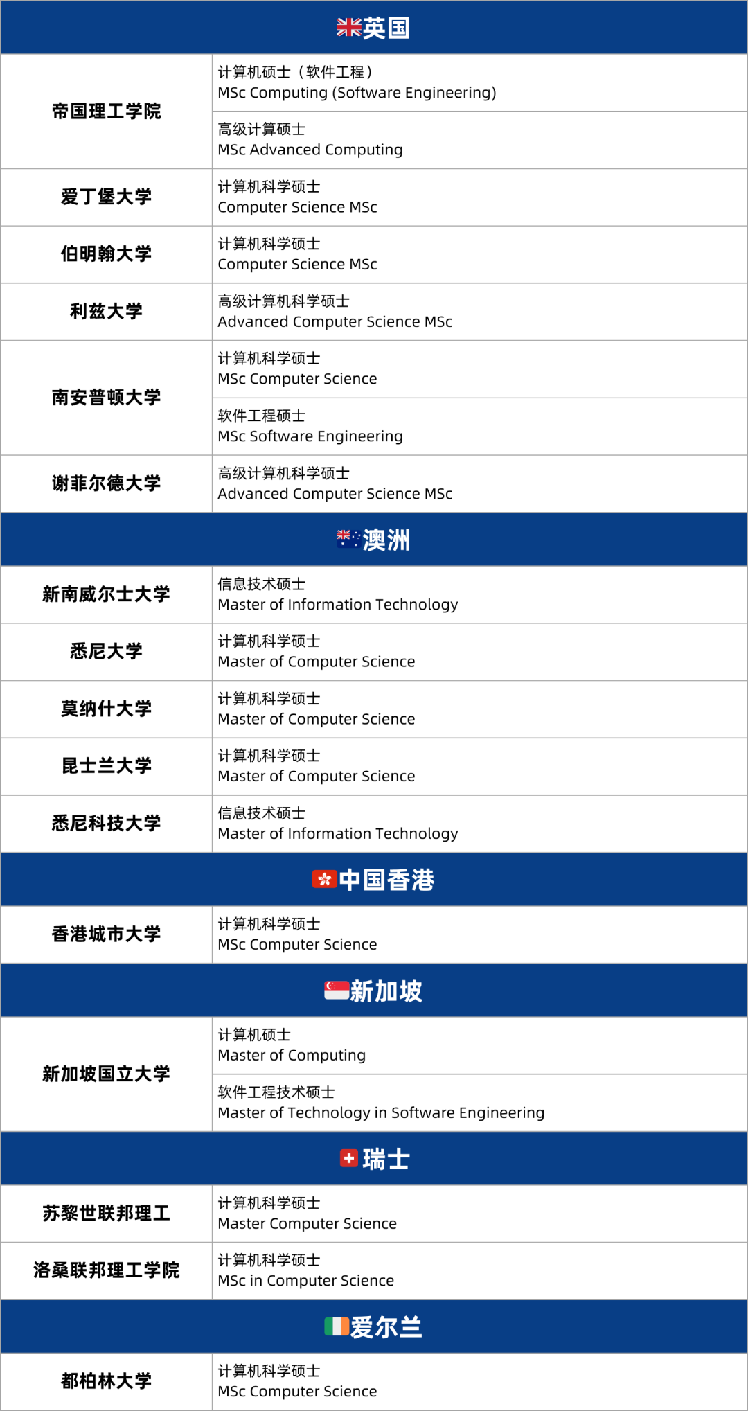 抢占就业先机！未来10大热门岗位及对应留学专业解析