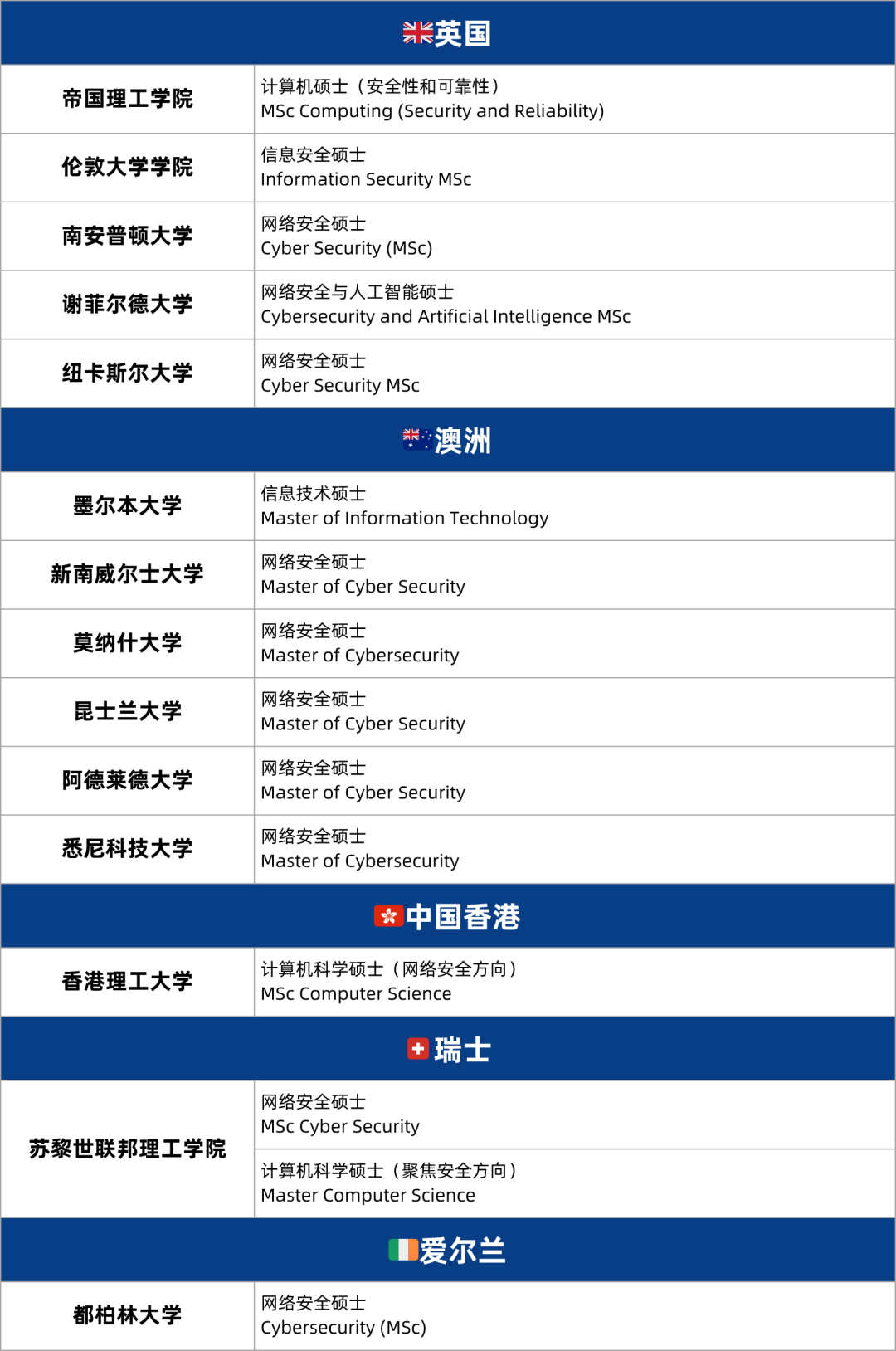 抢占就业先机！未来10大热门岗位及对应留学专业解析