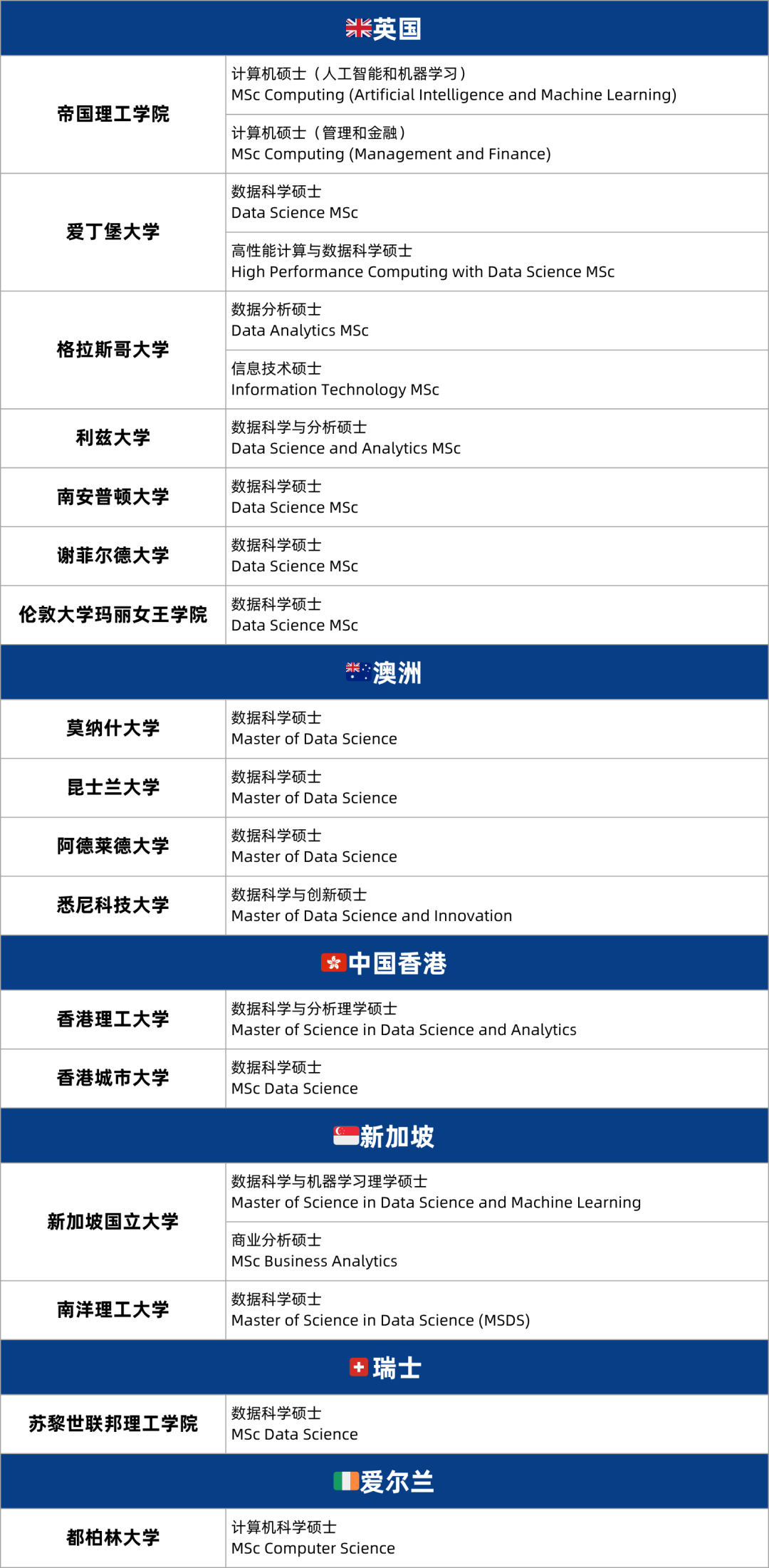 抢占就业先机！未来10大热门岗位及对应留学专业解析