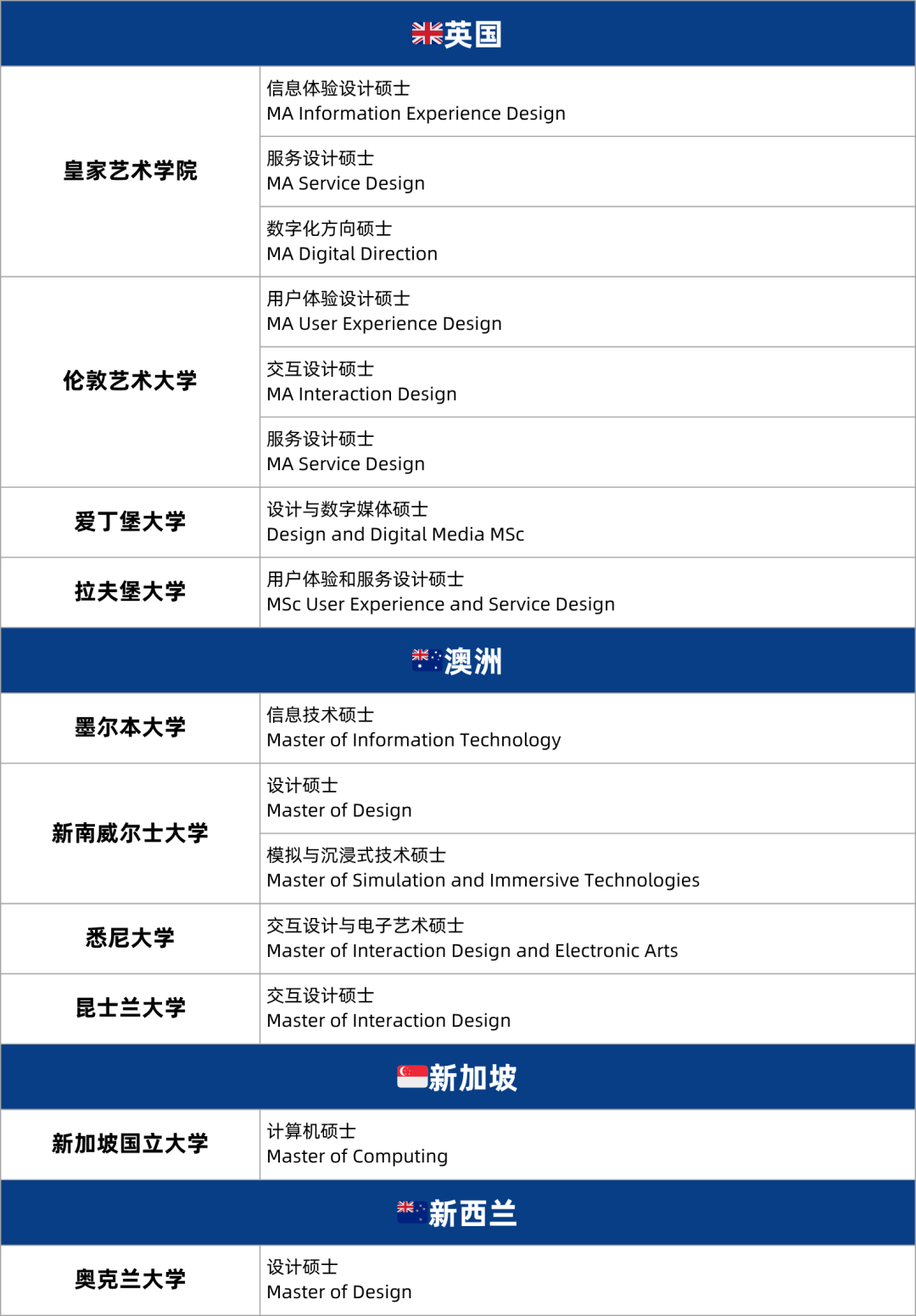抢占就业先机！未来10大热门岗位及对应留学专业解析