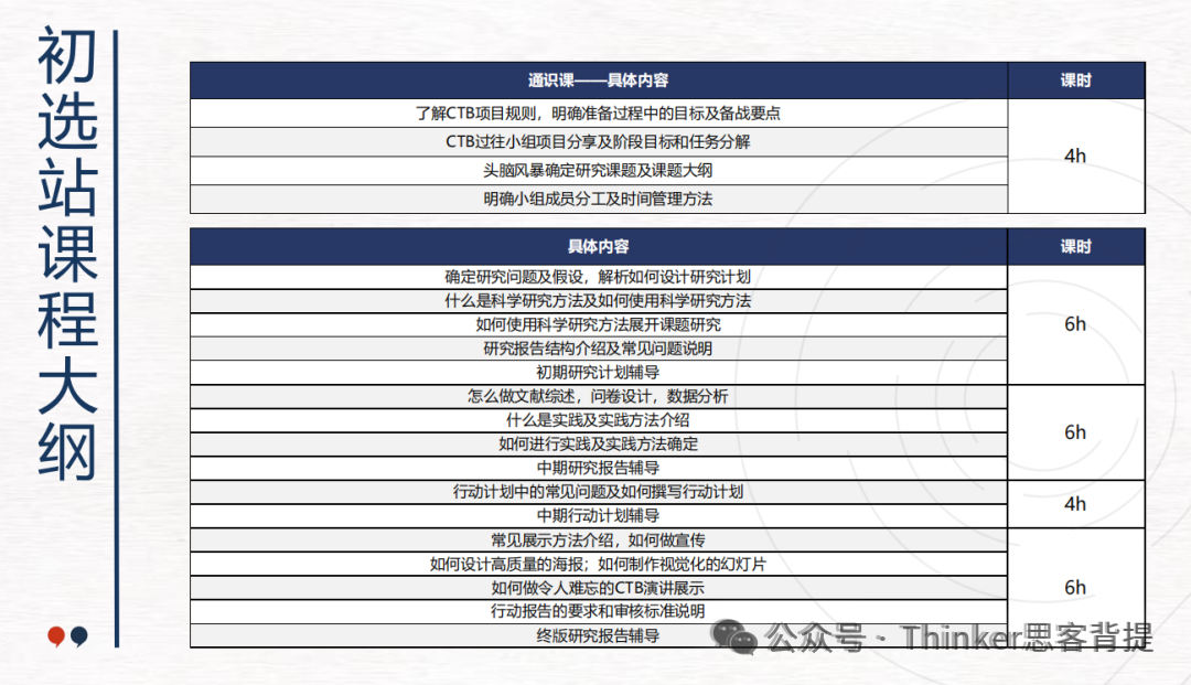 CTB竞赛课题推荐 | 文/理/商科申藤必备，前沿课题名额优先占位！