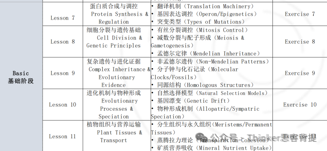 iHOSA生物竞赛培训大纲、课程安排、上课时间！（2026）