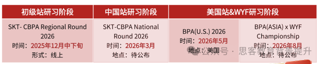 BPA初选站晋级规则是什么？附BPA商赛辅导及组队信息