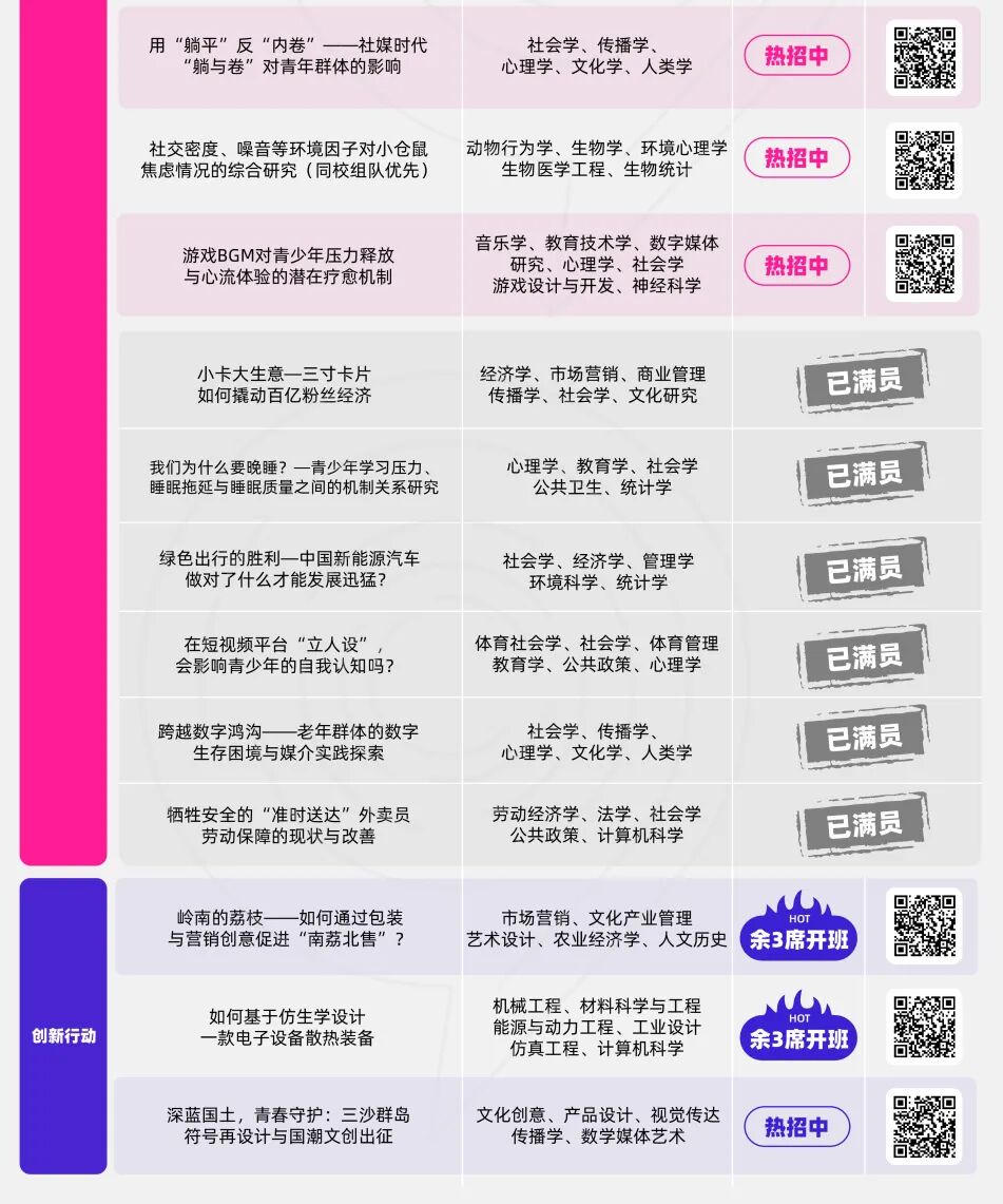 25~26赛季CTB全球青年研究创新论坛流程全解析！机构CTB课题与队友紧急招募中