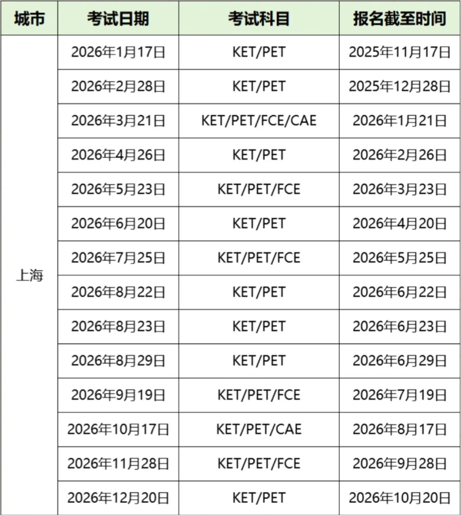 深圳生进：考KET/PET对香港插班择校有用吗？附26年KET/PET报名流程与最新考试安排