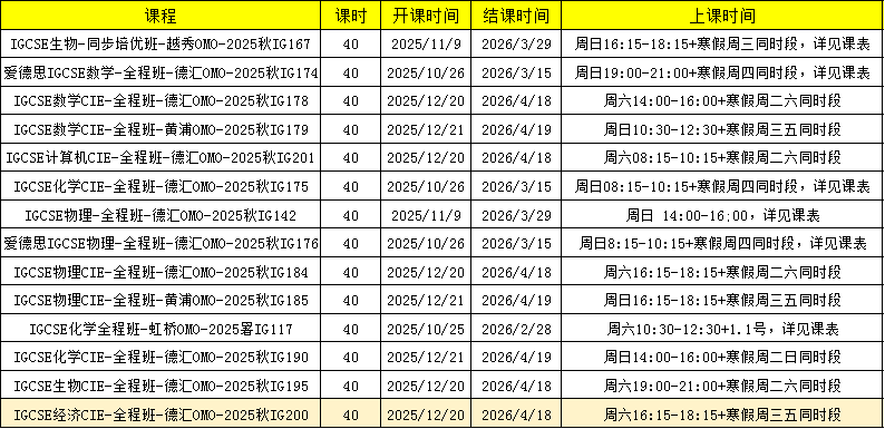 IG经济知识点全梳理！新旧考纲对比/考试形式/得分要点！附IG经济课程培训
