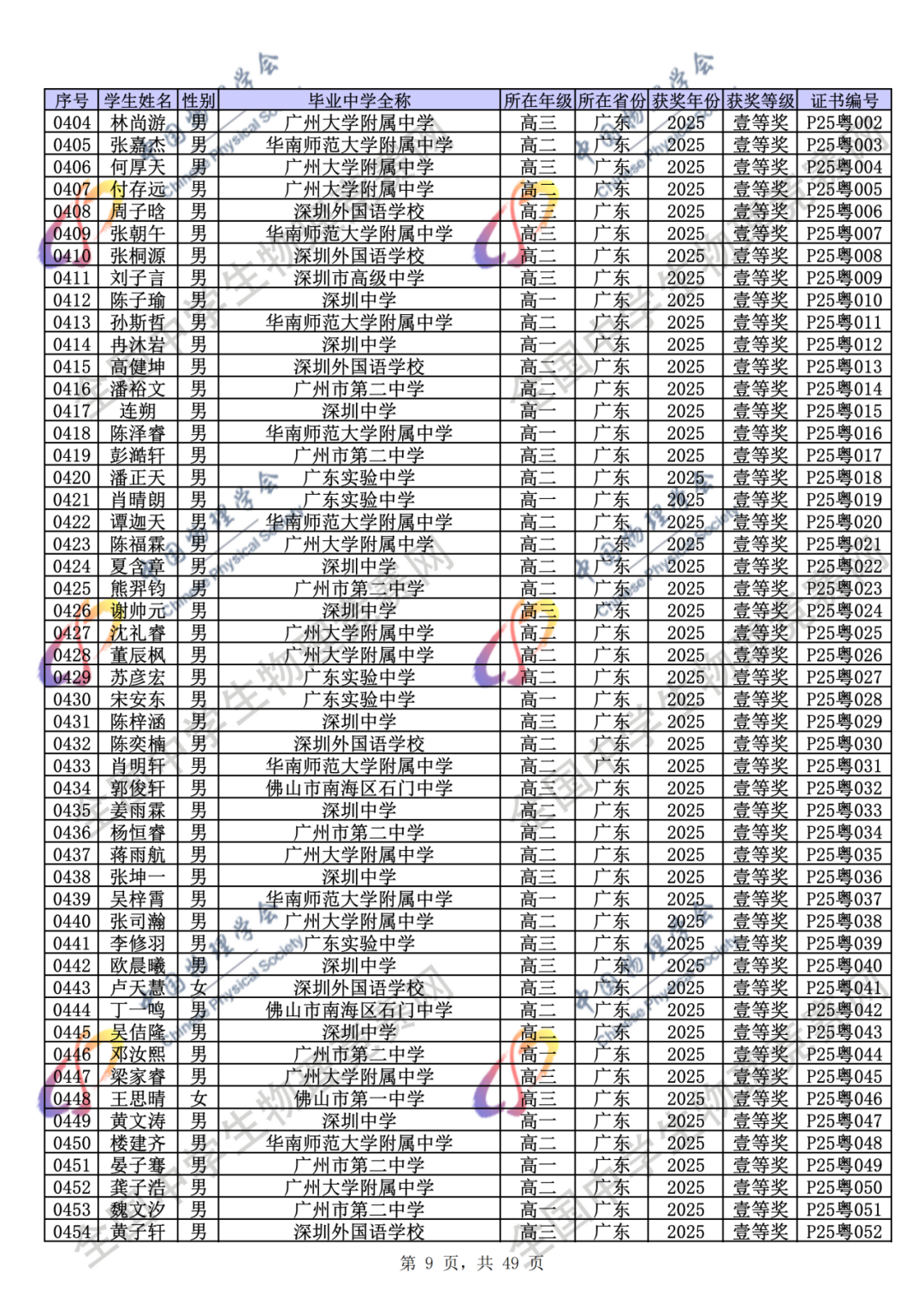 官方公示！2025第42届物理竞赛省一、省二、省三完整获奖名单公示