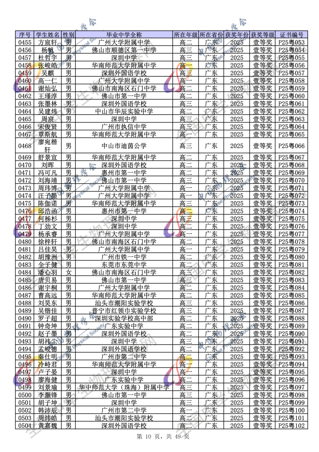 官方公示！2025第42届物理竞赛省一、省二、省三完整获奖名单公示