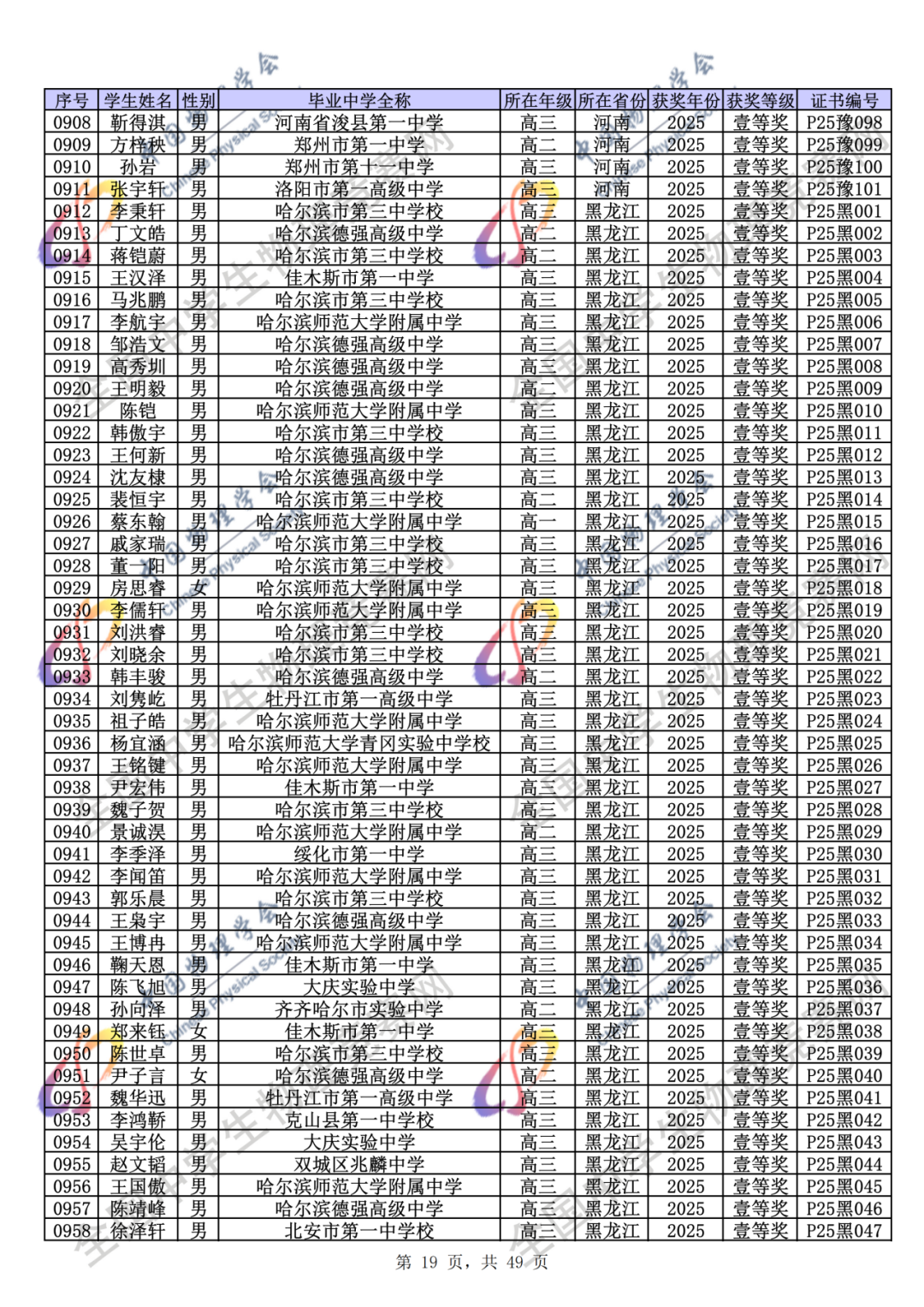 官方公示！2025第42届物理竞赛省一、省二、省三完整获奖名单公示