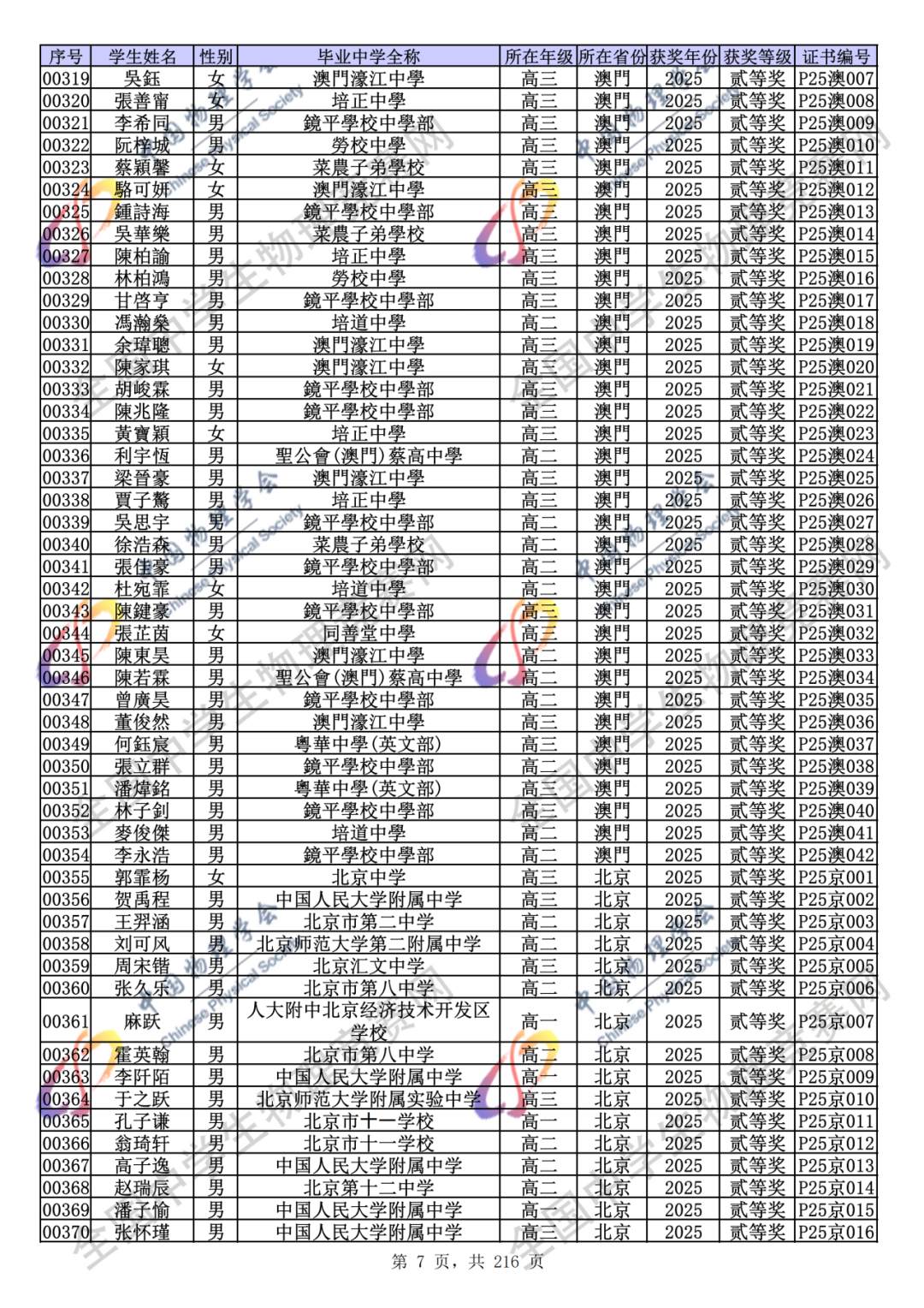 官方公示！2025第42届物理竞赛省一、省二、省三完整获奖名单公示