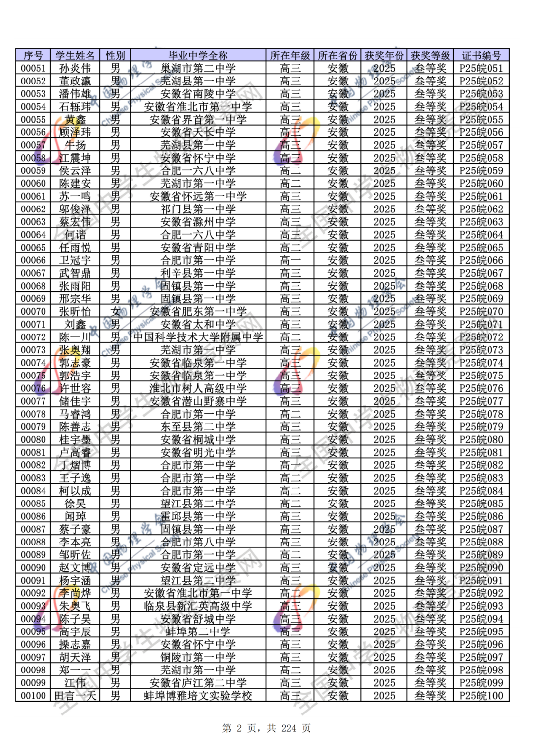 官方公示！2025第42届物理竞赛省一、省二、省三完整获奖名单公示