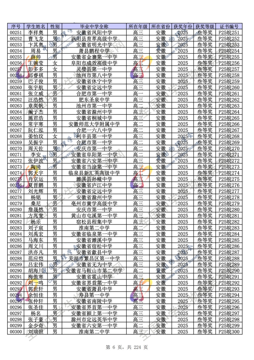 官方公示！2025第42届物理竞赛省一、省二、省三完整获奖名单公示