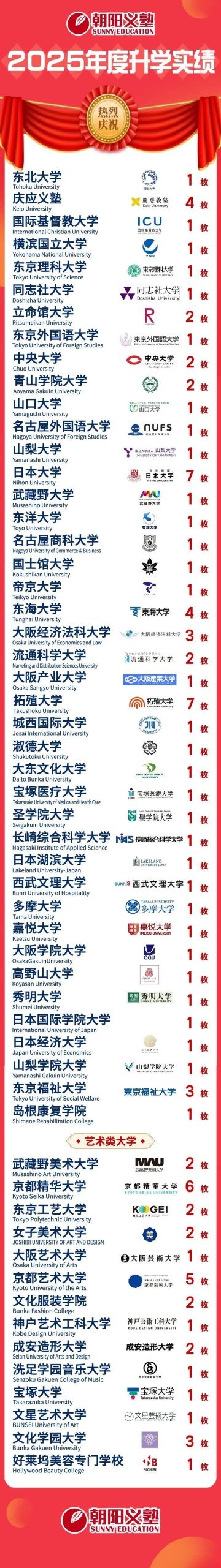 上海日本国际高中 | 2026年朝阳义塾春季招生简章！