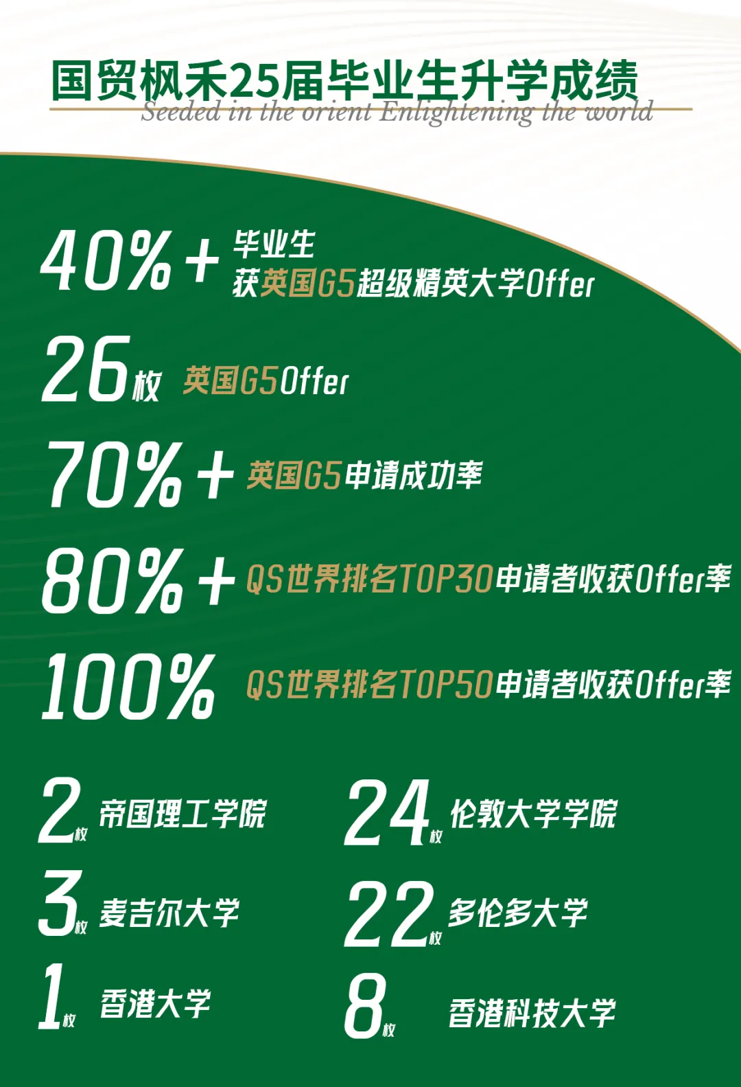 厦门国际高中｜国贸枫禾2026学年招生简章！开设A- level和香港DSE课程！