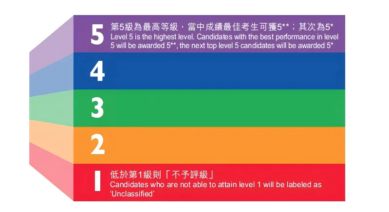 厦门国际高中｜国贸枫禾2026学年招生简章！开设A- level和香港DSE课程！