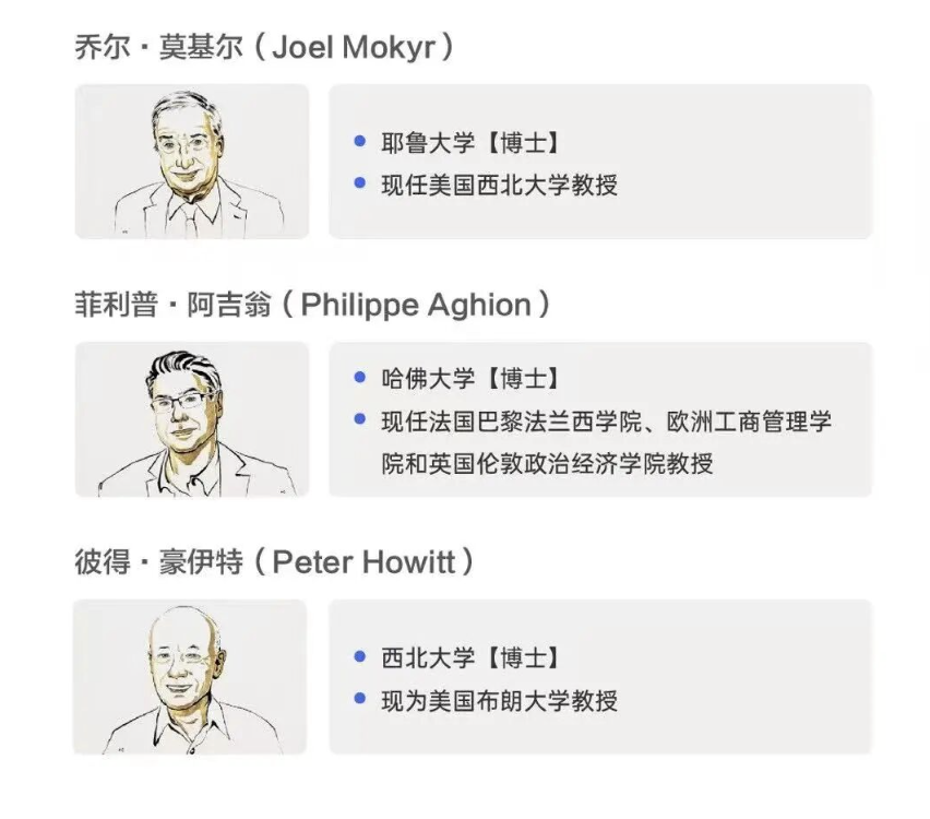 2025年诺贝尔奖得主都毕业于哪些学校？