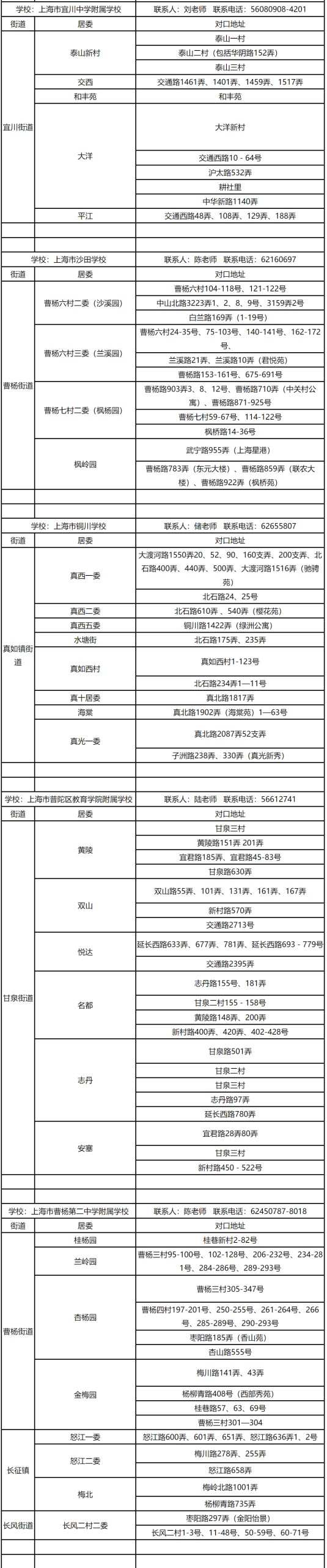 注意！2025这些公办小学对口有变化，停招、新增、减少…有没有你家？