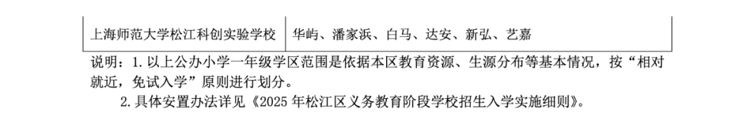 注意！2025这些公办小学对口有变化，停招、新增、减少…有没有你家？