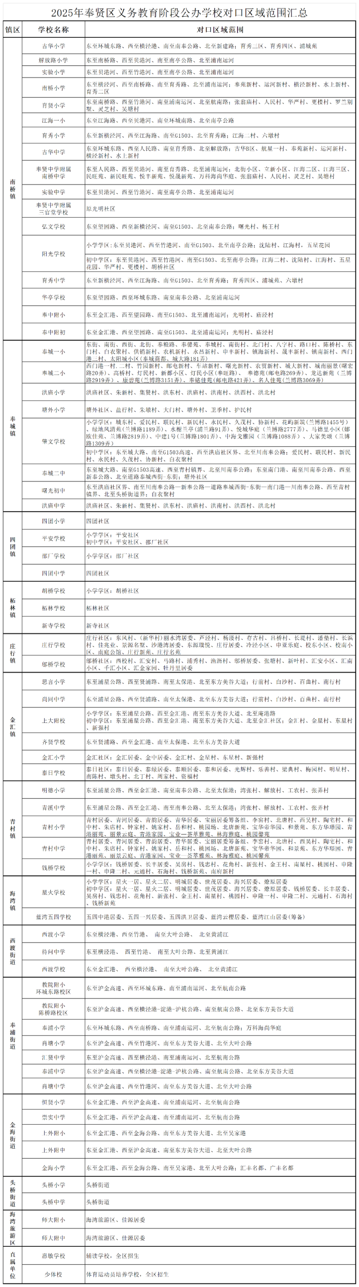 注意！2025这些公办小学对口有变化，停招、新增、减少…有没有你家？