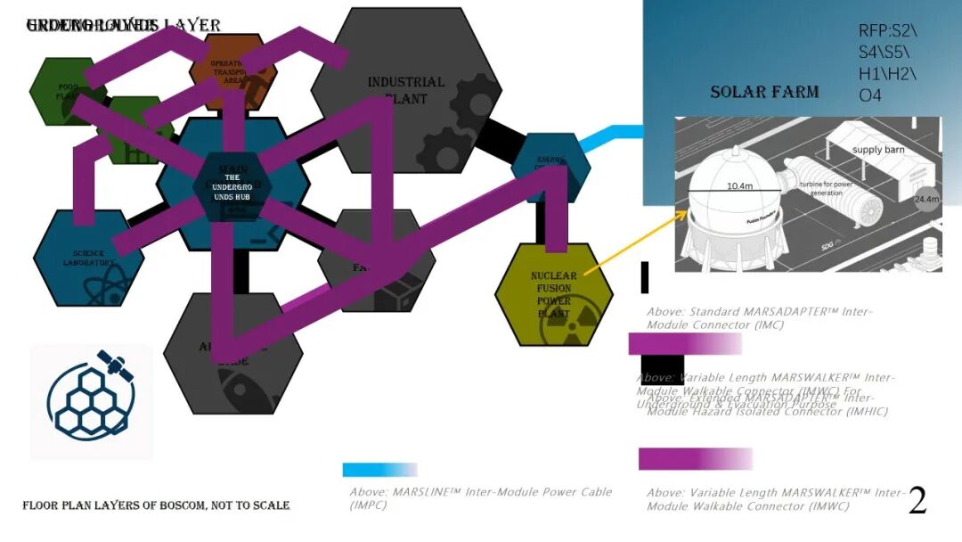 【面试就说这个了！】帝国理工夏校GSDC实录：24小时，跨国团队如何挑战太空基地设计……