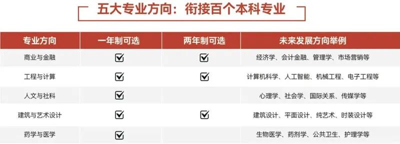 2026年北京理工大学UFP国际本科课程春季班招生简章