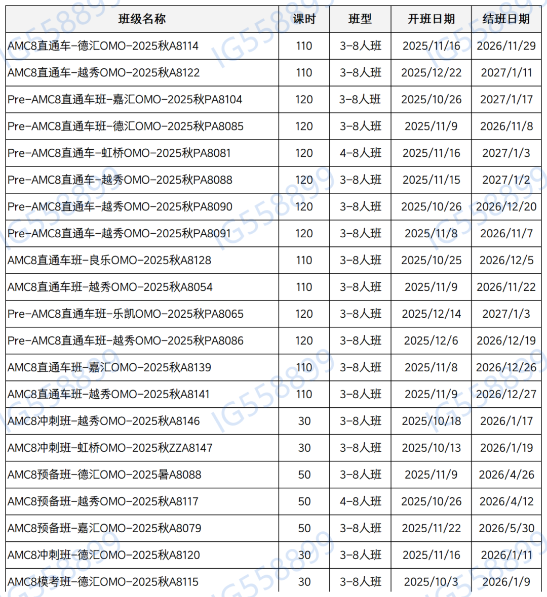 上海线上线下适合2-8年级学生学习AMC8培训课程招生中