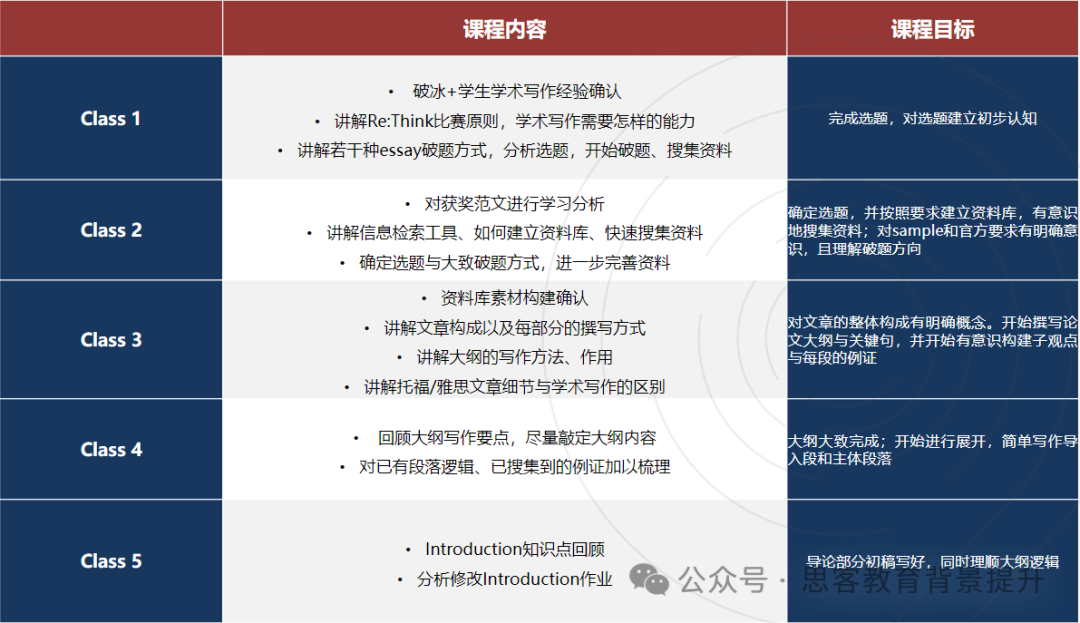 剑桥Re: think竞赛值得参加吗？附2026Re: think论文辅导课程