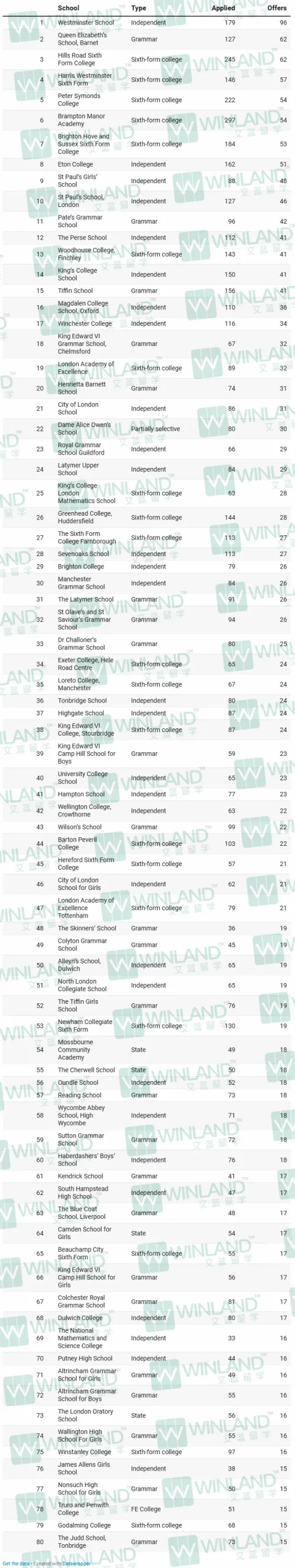 1个名额15人抢，英国伦敦私校为何这么卷？看到2025年GCSE/AL最佳私校排名，悟了…