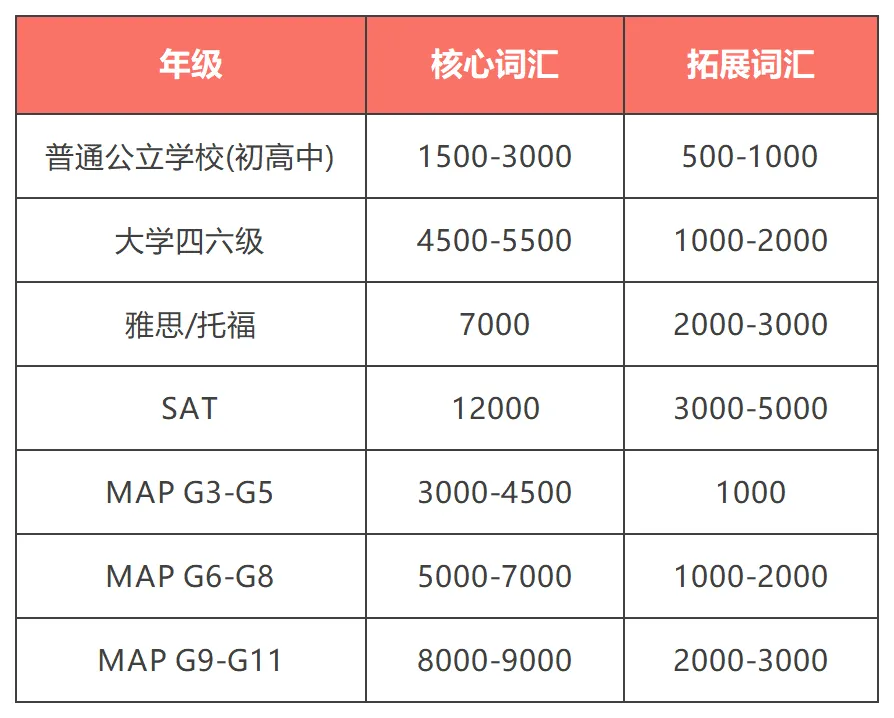国际学校通用的MAP测试是什么?如何快速读懂成绩单? 国际学校通用的MAP测试是什么?如何快速读懂成绩单?