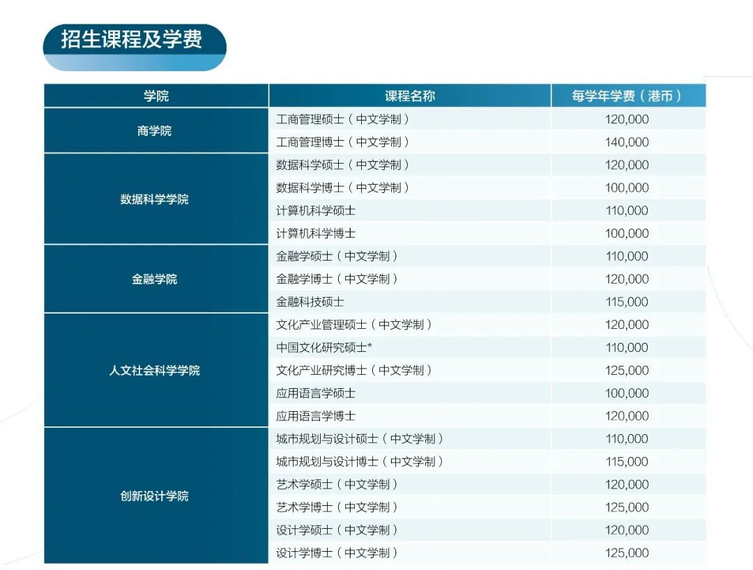 2026fall澳门城市大学研究生/博士内推，免雅思‼