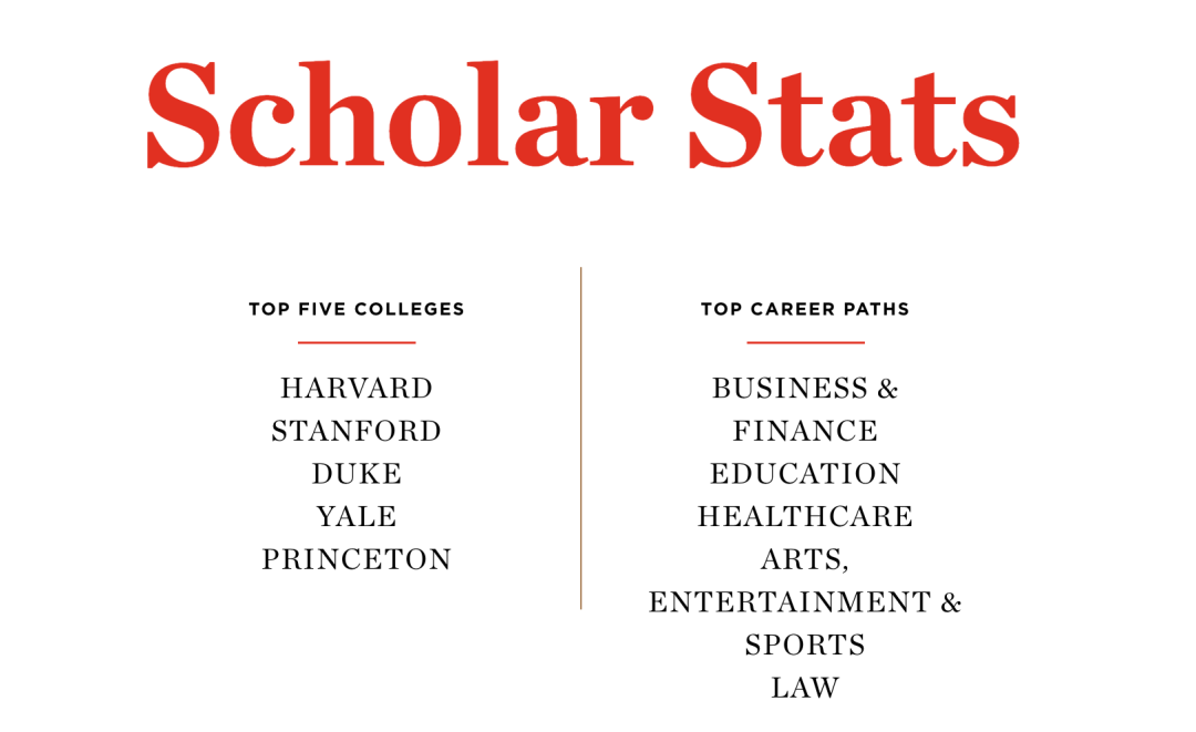 G12专属｜可口可乐学者奖励计划（Coca-Cola Scholars），美高美籍可冲！