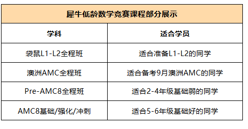 孩子适合参加袋鼠数学竞赛还是AMC8竞赛?两者区别全面对比! 孩子适合参加袋鼠数学竞赛还是AMC8竞赛?两者区别全面对比!