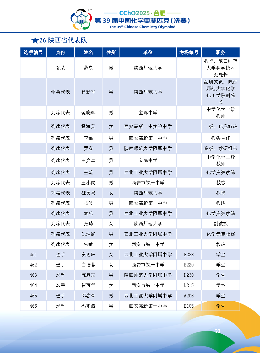 2025第39届中国化学奥林匹克决赛报到现场！附省队名单