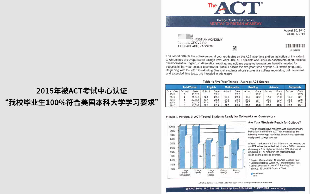 威力塔斯创历史佳绩！Niche排名弗吉尼亚州第一私立学校，华盛顿特区多项评比霸榜~