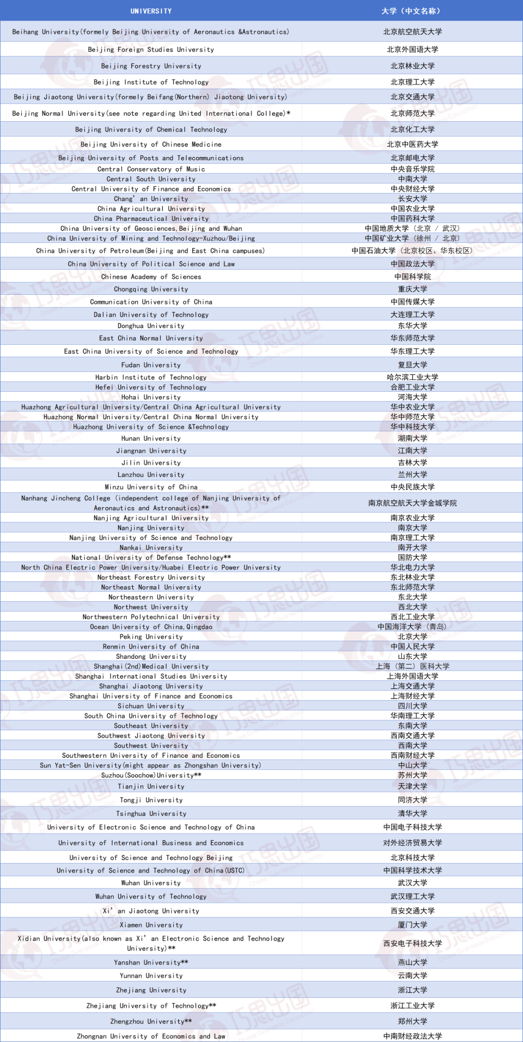 UCL 26Fall通道已开!新增6个黄金专业,附最新认可院校名单! UCL 26Fall通道已开!新增6个黄金专业,附最新认可院校名单!
