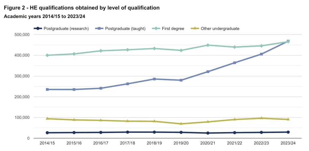英国HESA发布最新留学数据:中国留学生超过16万,UCL再次登顶! 英国HESA发布最新留学数据:中国留学生超过16万,UCL再次登顶!