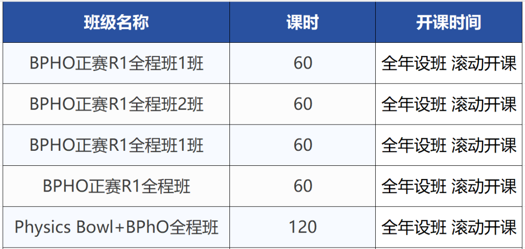 2026物理碗和BOHO物理竞赛考试时间! 2026物理碗和BOHO物理竞赛考试时间!
