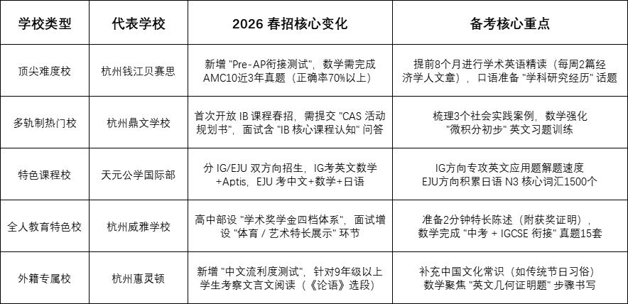 杭州国际学校2026春招全攻略:政策、备考与热门校指南