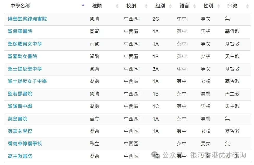 新港人家庭速看,香港幼儿中小学择校全攻略+完整插班指南! 新港人家庭速看,香港幼儿中小学择校全攻略+完整插班指南!