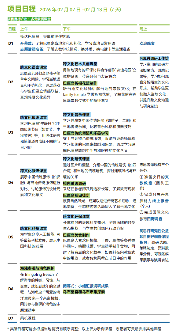 【巴厘岛支教】在南纬8°天堂之岛,开展创新与自然文化探秘 【巴厘岛支教】在南纬8°天堂之岛,开展创新与自然文化探秘