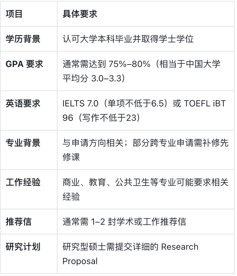 悉尼大学:在澳最国际化的城市读书,是一种怎样的体验? 悉尼大学:在澳最国际化的城市读书,是一种怎样的体验?
