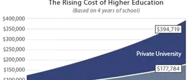 美国主要私立大学和部分公立大学的财务资助政策分类 (2025年10月版）
